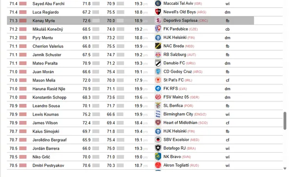 Ranking Mundial del CIES