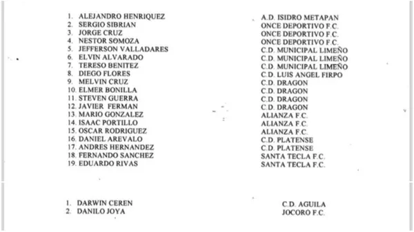 La lista de convocados filtrada de El Salvador. (