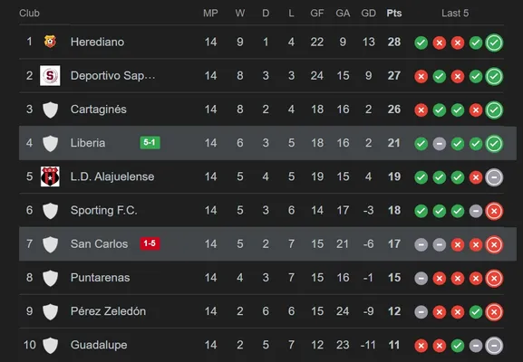 Así está la tabla del Clausura 2026.