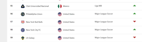 Concacaf castigó a LA Galaxy (Concacaf).