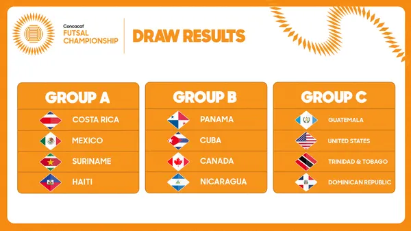 Los grupos del Campeonato de Futsal de la Concacaf 2024 (