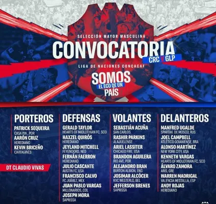 Convocatoria Selección de Costa Rica 