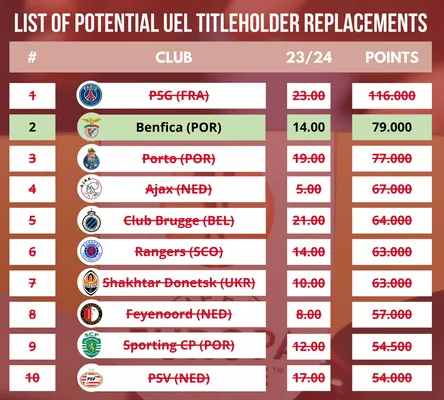 Lista de posibles equipos que tomen la plaza del Leverkusen en Champions