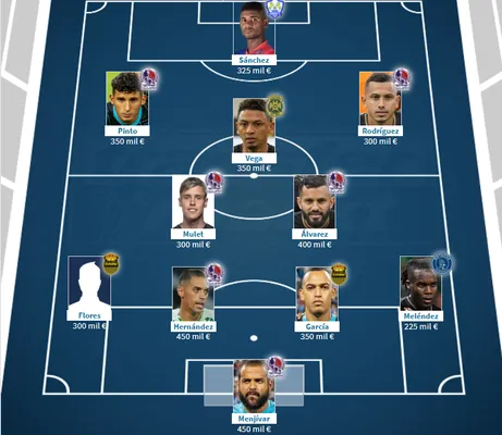 (Transfermarkt).
