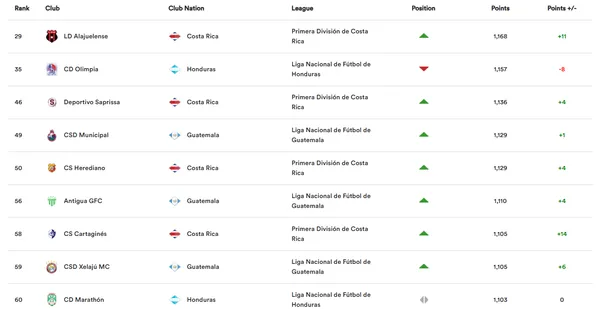 Alajuelense es el titán centroamérica (Concacaf).