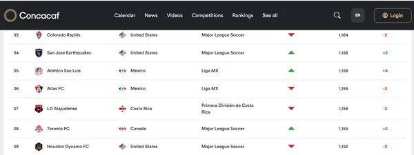 Alajuelense cayó dos puestos.