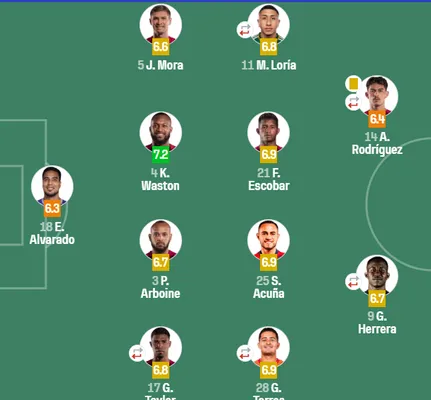 (Sofascore).