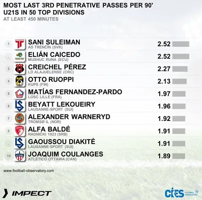 El ranking que integra Creichel Pérez. (