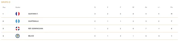 Así está el Grupo D de la Liga B de la Nations League.