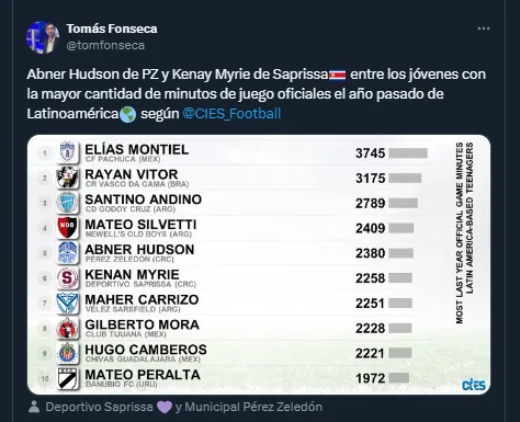 Los minutos jugados son de Kenay Myrie aunque en la imagen por una equivocación mencionaron a su hermano, Kenan Myrie. 