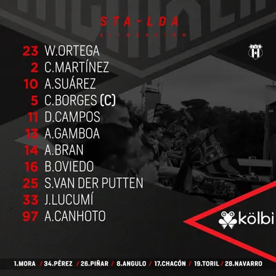 Los convocados por Machillo Ramírez ante Santa Ana. (