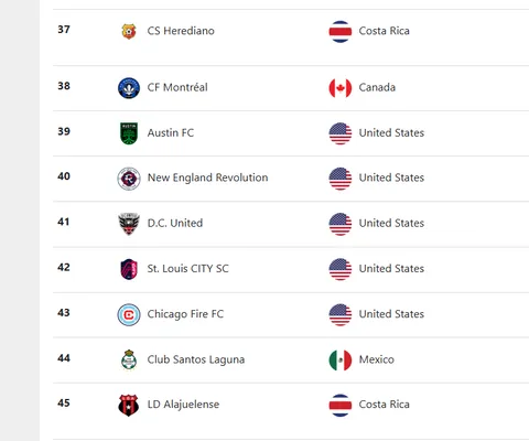 (Concacaf).