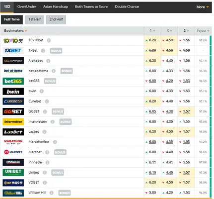 Las casas de apuestas para este encuentro. (Oddportal)