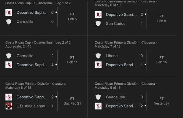La buena racha que lleva Saprissa.