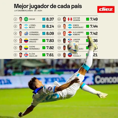  Sofascore.com