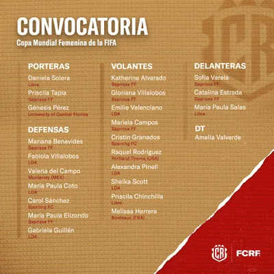 Las convocadas de la Selección de Costa Rica para el Mundial 2023 (