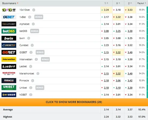 El pronostico de las casas de apuestas para el juego entre Nicaragua y Trinidad y Tobago (Captura: Oddsportal)