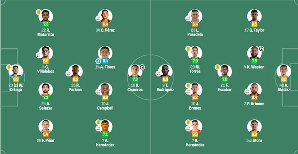Las valoraciones que dejó el Clásico según Sofascore (Sofascore.com).