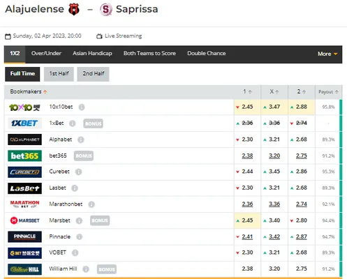 Alajuelense y Saprissa según las casas de apuestas.