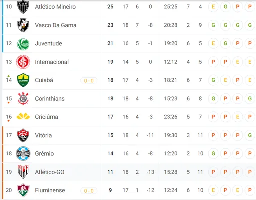 Atlético GO no hace pie en el Brasileirao.