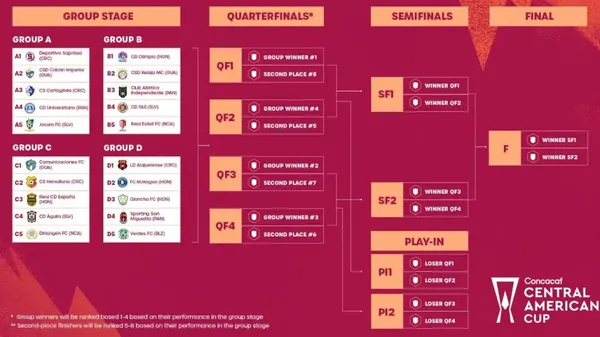 Así quedaron los cruces de la Copa Centroamericana.