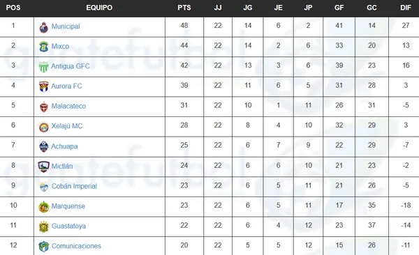(Guatefutbol.com)