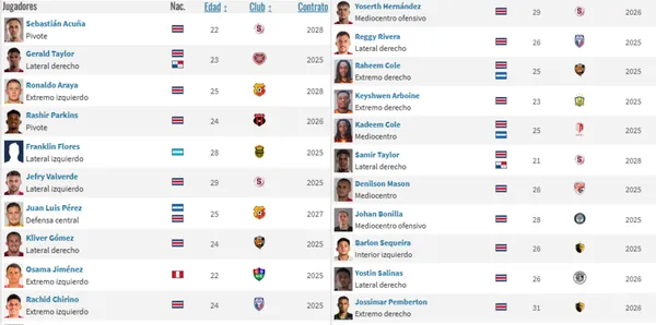 Algunos de los representados por Dearte Agency. (