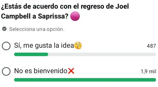 Encuesta realizada en el en el canal de WhatsApp Fútbol Centroamérica | Deportivo Saprissa