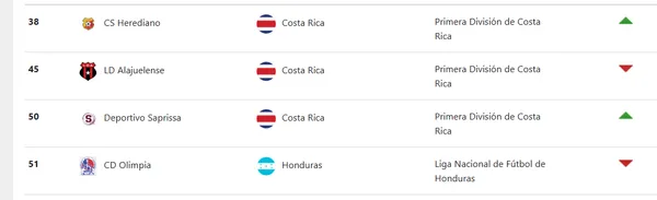 Concacaf confirma la transformación de Saprissa (Concacaf).