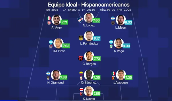 José Mario Pinto y Alexy Vega fueron seleccionados en el 11 ideal del primer semestre de 2025.