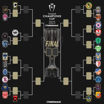Así quedaron las llaves de la Copa de Campeones de la Concacaf 2025. (