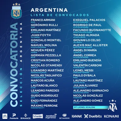 Los convocados de la Selección Argentina para enfrentar a Panamá (