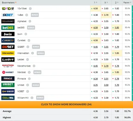 El pronostico de las casas de apuestas para el juego entre Motagua y Tigres (