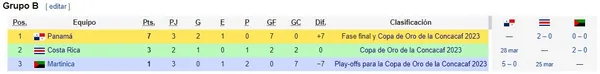 La tabla de posiciones del Grupo B de la Liga A con los partidos faltantes (Captura: Wikipedia)