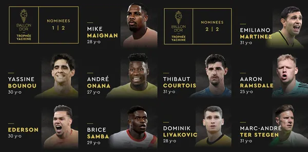 Todos los guardametas nominados por la revista France Football.