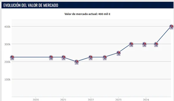 (Transfermarkt).