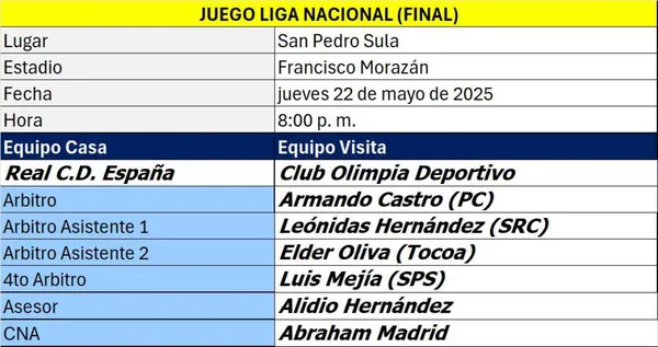 La cuarteta completa designada para la final.