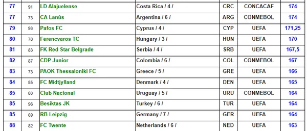 Ranking IFFHS