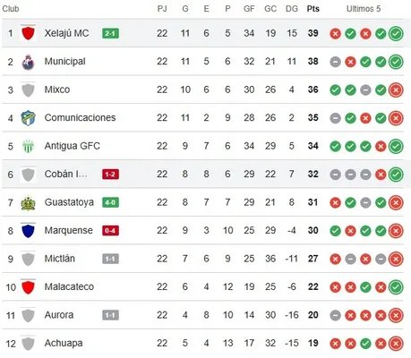 La tabla de posiciones del Torneo Clausura 2026 (