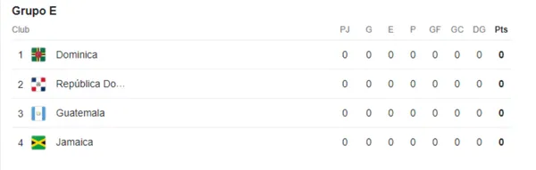 El grupo que integra Guatemala en las Eliminatorias. (