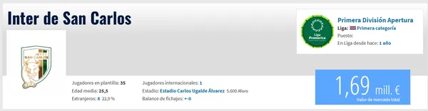 La planilla de Inter San Carlos suma un valor total de poco más de 1.5 millones de euros (Transfermarkt).