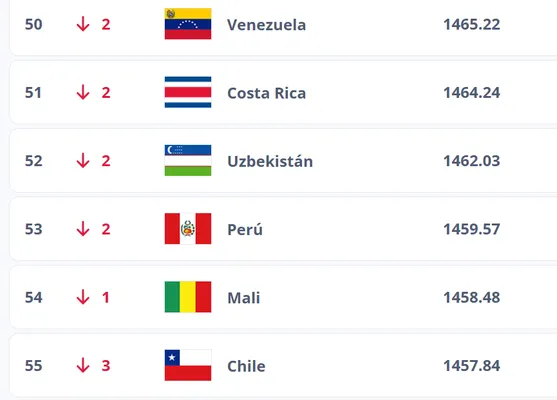 Costa Rica no puede darse el lujo de no jugar en marzo (FIFA).