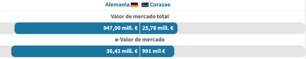 La brecha económica es abismal (Transfermarkt).