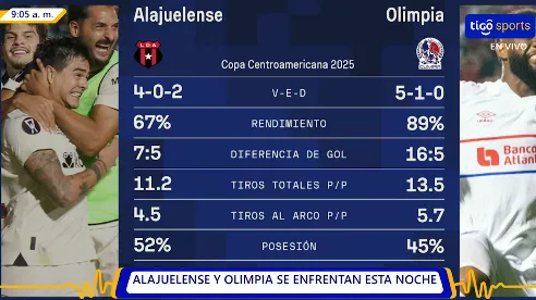 Alajuelense vs. Olimpia - Datos de Sofascore / Tigo Sports