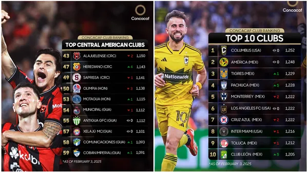 Los cambios en el ranking FIFA.
