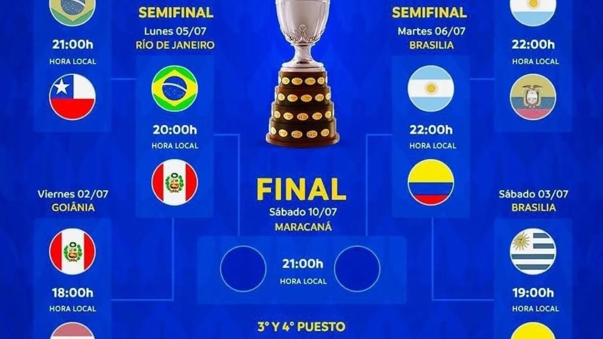 Como quedaron las semifinales de la Copa América