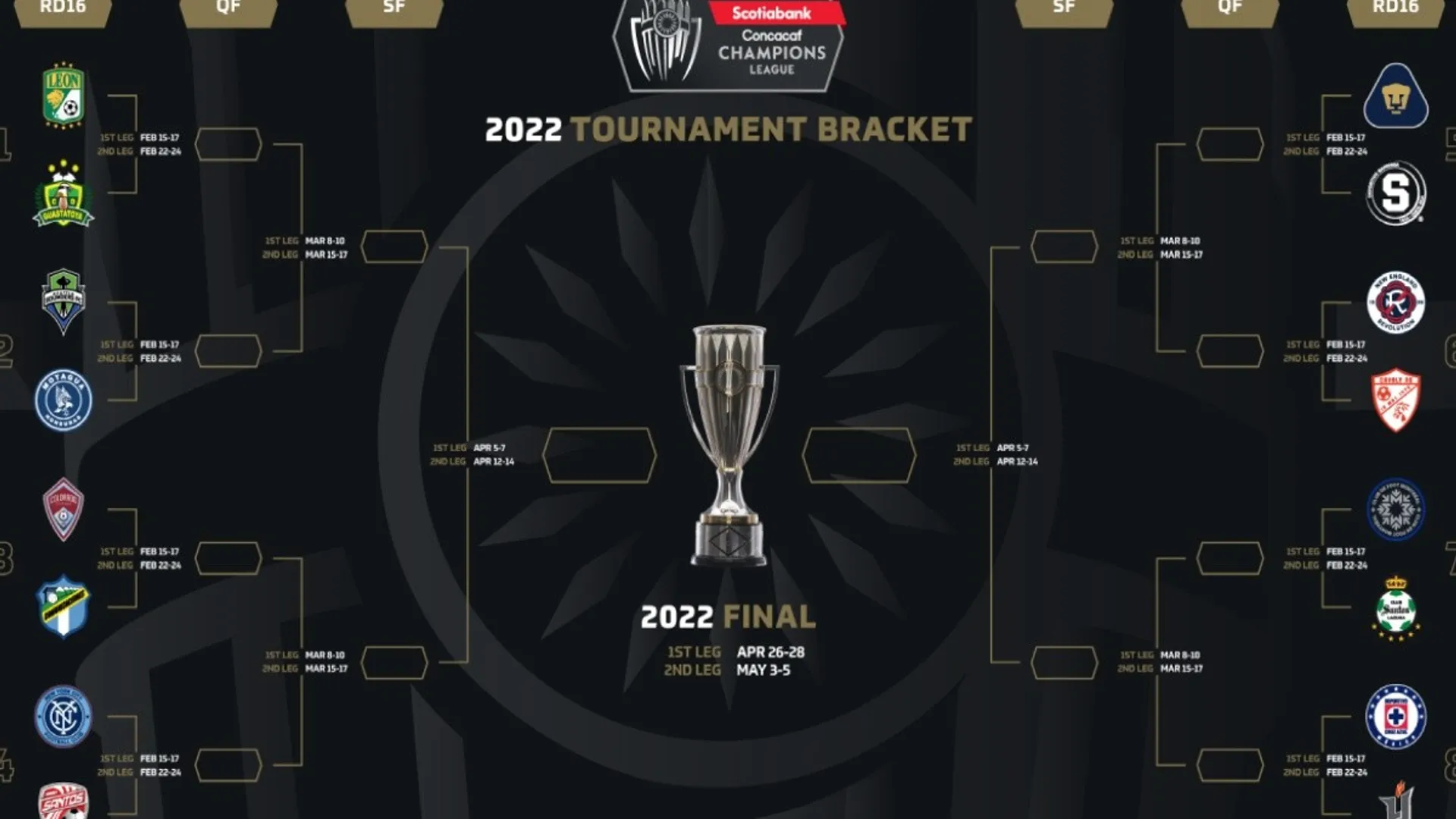 Días y horarios de los octavos de final de la Concachampions