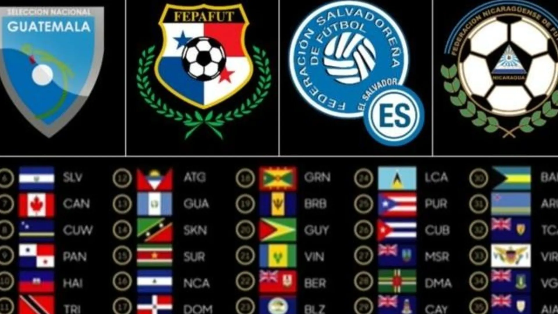 ¡Todo listo! Estos son los grupos para las eliminatorias de Concacaf rumbo a Qatar 2022