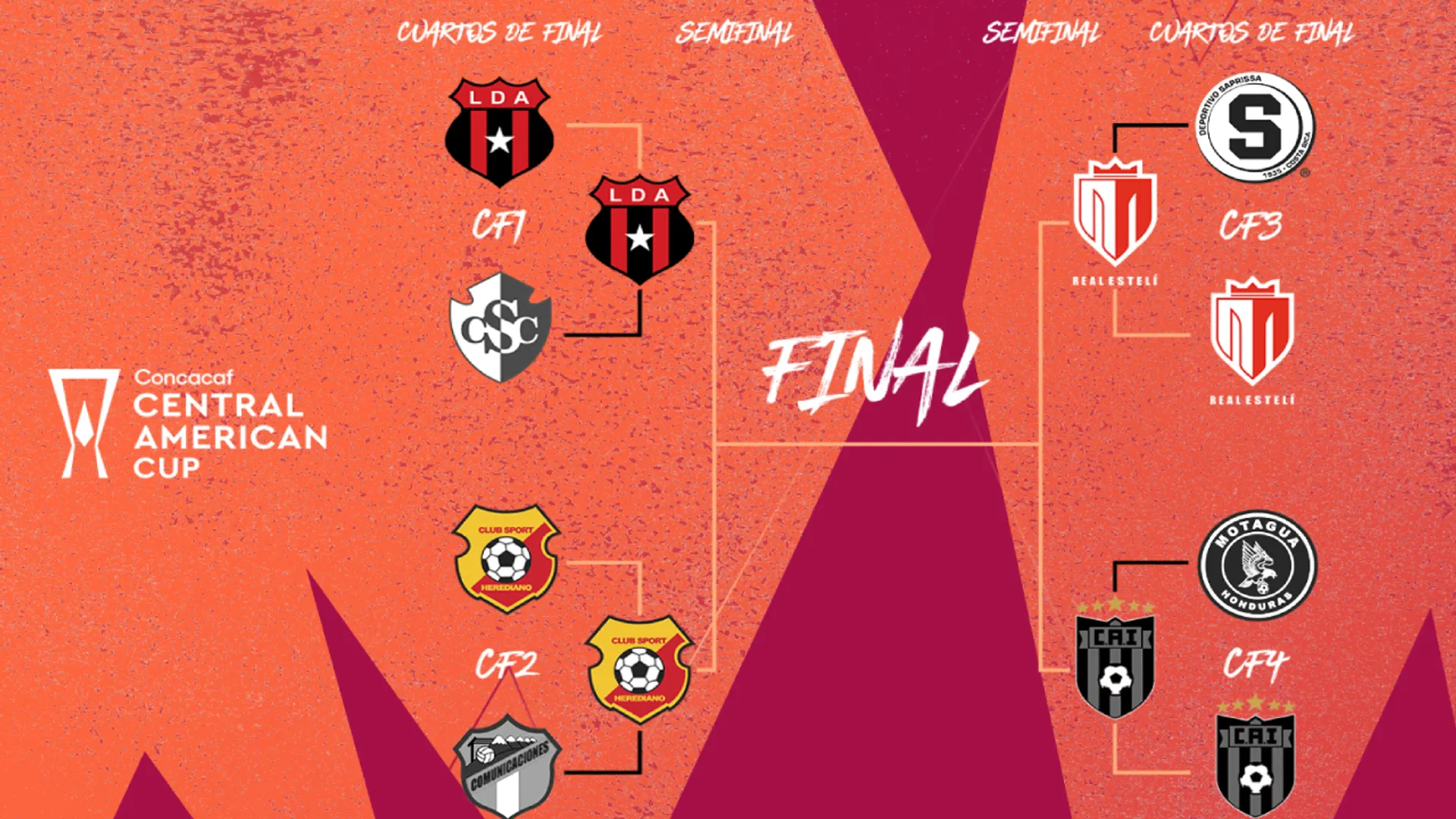 Copa Centroamericana 2023 | Confirmados los horarios de los partidos de ida y vuelta de las semifinales