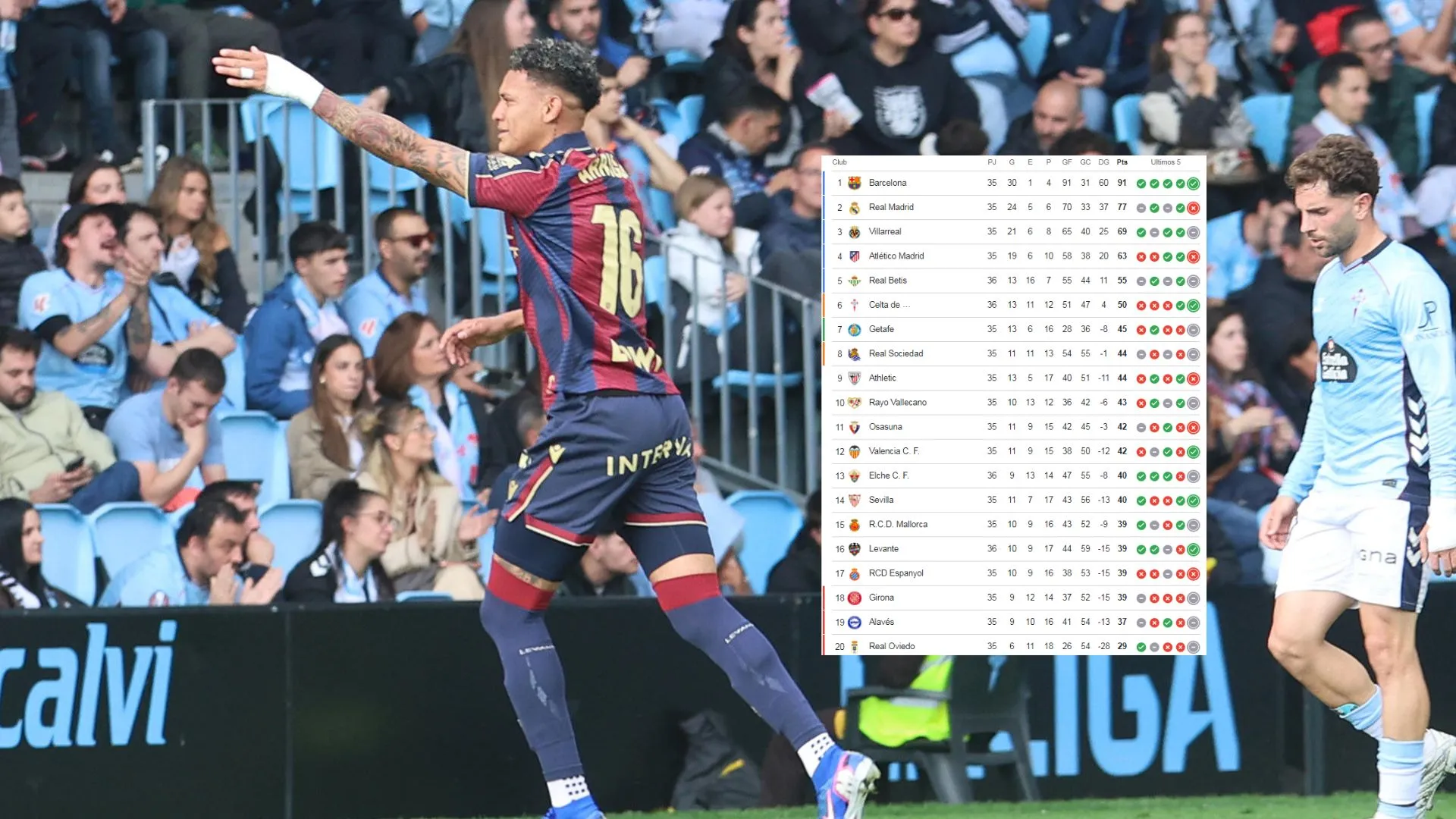 Kervin Arriaga da la mejor noticia al Levante tras su gol y asistencia: así marcha el descenso en España